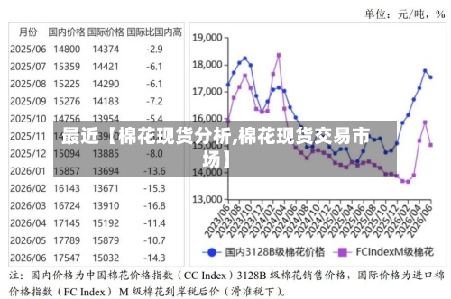 最近【棉花现货分析,棉花现货交易市场】-第2张图片
