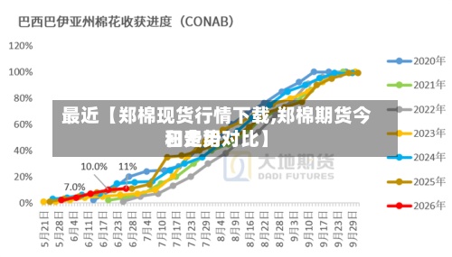 最近【郑棉现货行情下载,郑棉期货今日费用和走势对比】