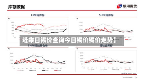 近来【今日锡价查询今日锡价锡价走势】-第2张图片