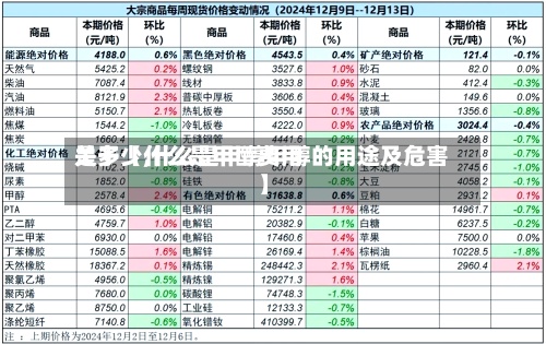 关于【什么是甲醇费用是多少,什么是甲醇甲醇的用途及危害】-第2张图片