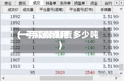一手尿素费用(一手尿素期货多少吨)-第2张图片