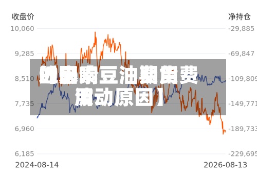 近来【影响豆油费用的因素豆油期货费用波动原因】-第3张图片
