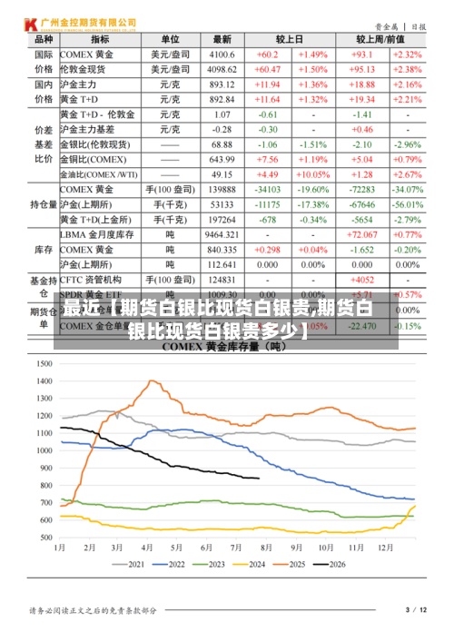 最近【期货白银比现货白银贵,期货白银比现货白银贵多少】