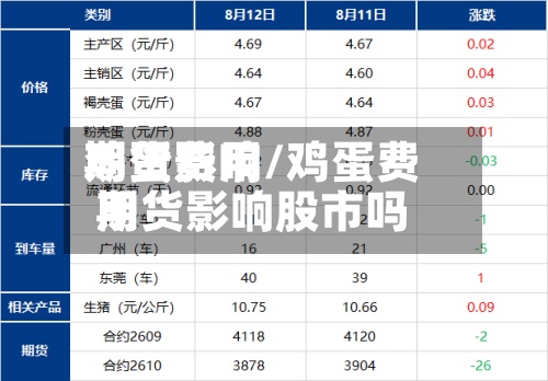 鸡蛋费用
期货影响/鸡蛋费用
期货影响股市吗-第3张图片