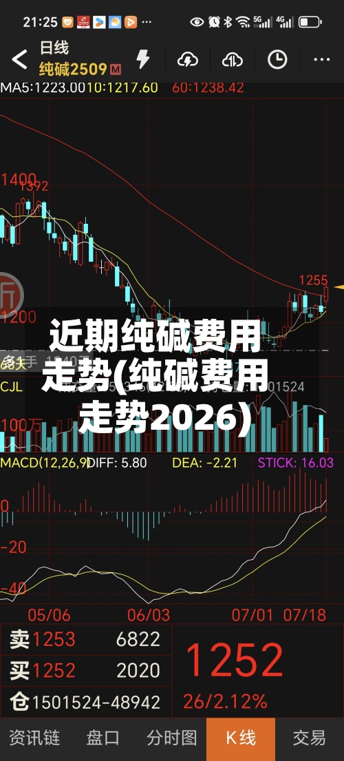 近期纯碱费用
走势(纯碱费用
走势2026)-第2张图片