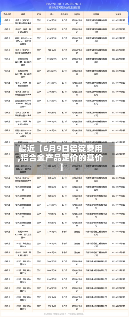 最近【6月9日铝锭费用,铝合金产品定价的基价】