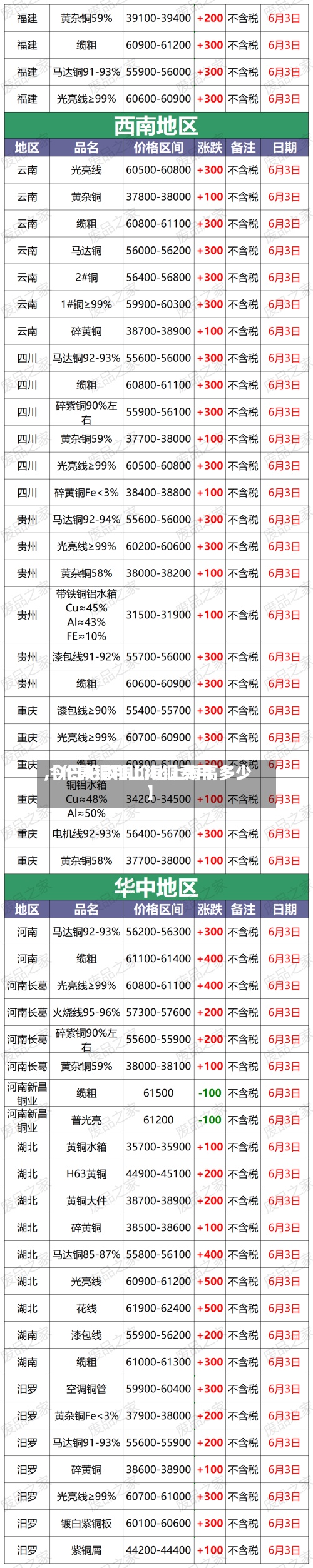 【伦敦铜和上海铜费用
,今日伦敦铜价比上海高多少】-第2张图片