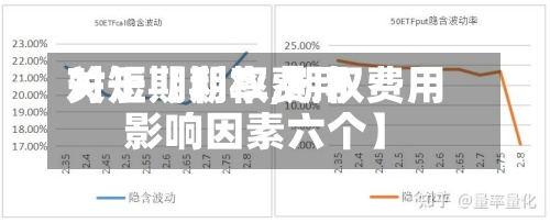 关于【期权费用
对短期利率,期权费用
影响因素六个】-第2张图片