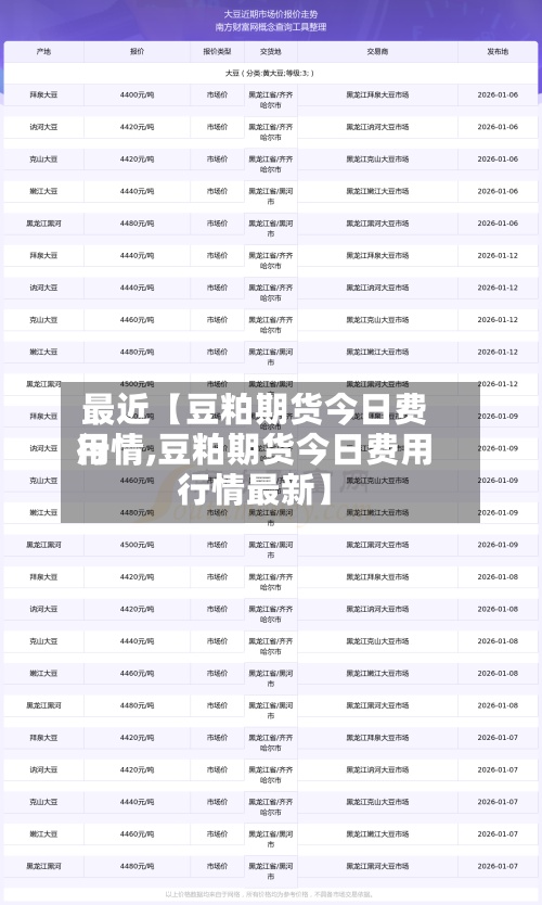 最近【豆粕期货今日费用
行情,豆粕期货今日费用
行情最新】-第2张图片