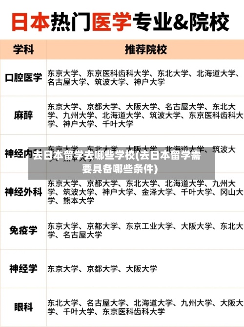 去日本留学去哪些学校(去日本留学需要具备哪些条件)-第3张图片