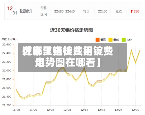 近来【长江铝锭费用在哪里查长江铝锭费用走势图在哪看】-第2张图片