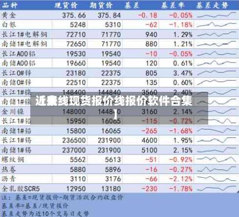 近来【费线现货报价线报价软件合集】-第2张图片