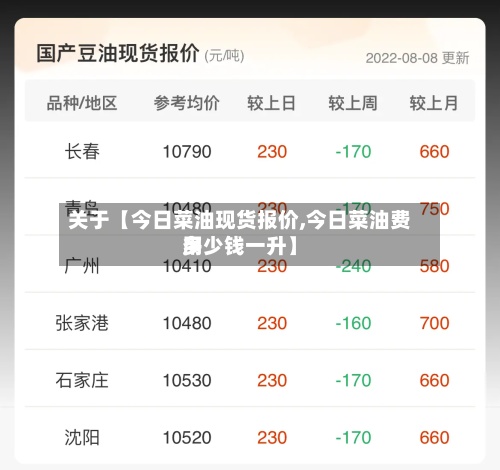 关于【今日菜油现货报价,今日菜油费用多少钱一升】-第2张图片