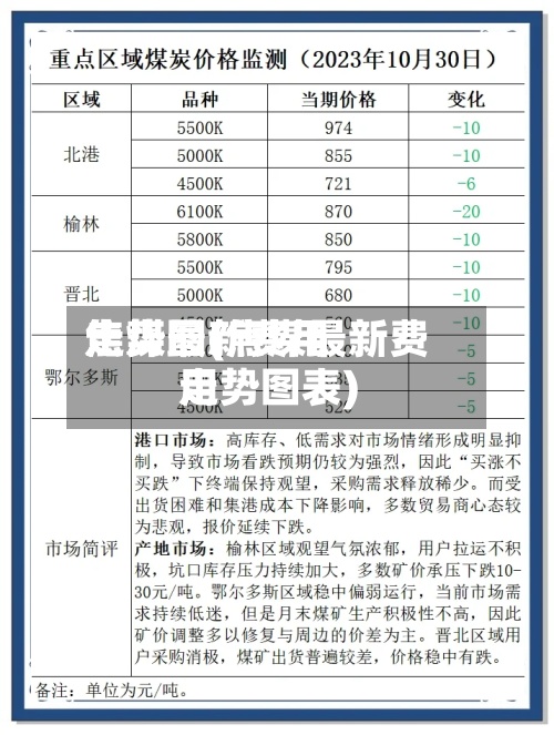 焦煤最新费用走势图(焦煤最新费用走势图表)-第2张图片