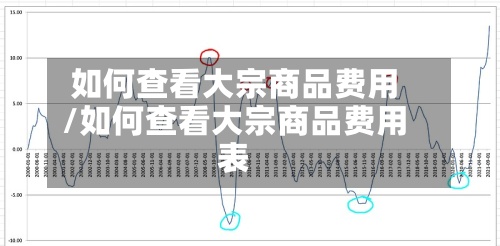 如何查看大宗商品费用/如何查看大宗商品费用表