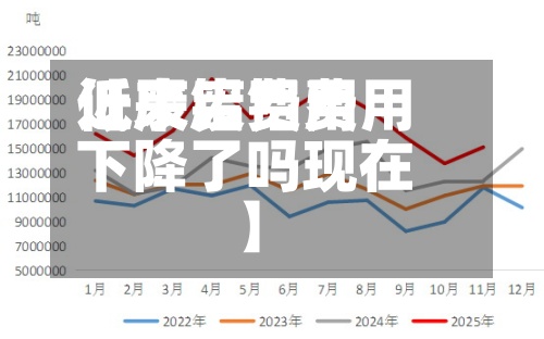 近来
【废铝费用
低了废铝费用
下降了吗现在】-第3张图片