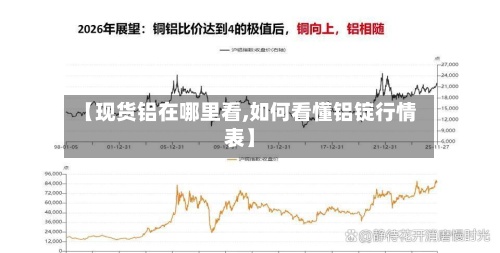 【现货铝在哪里看,如何看懂铝锭行情表】