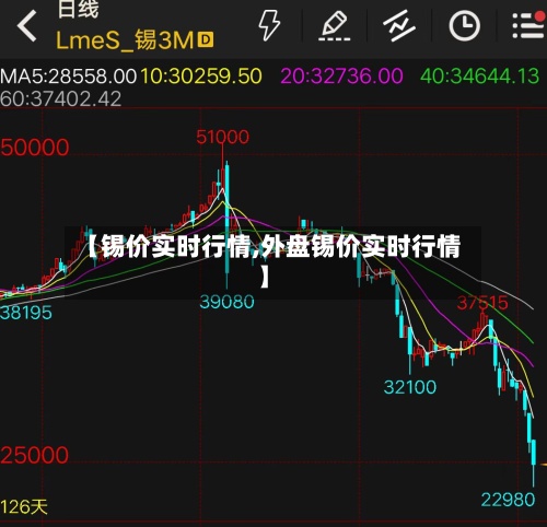 【锡价实时行情,外盘锡价实时行情】