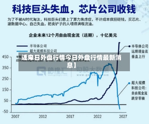 近来【今日外盘行情今日外盘行情最新消息】-第3张图片