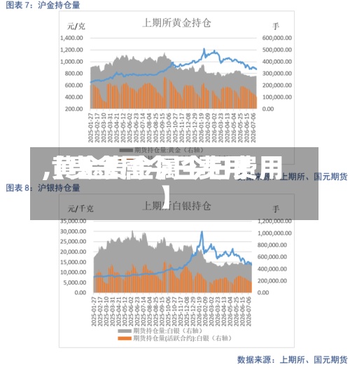 【贵金属今日费用
,黄金贵金属今日费用
】-第3张图片