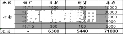 热卷费用比较高点/热卷费用小幅下跌-第2张图片