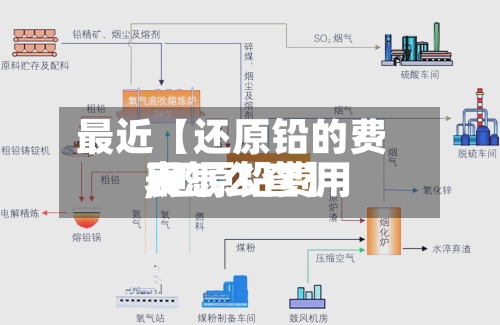 最近【还原铅的费用
,还原铅费用
表怎么查】-第2张图片