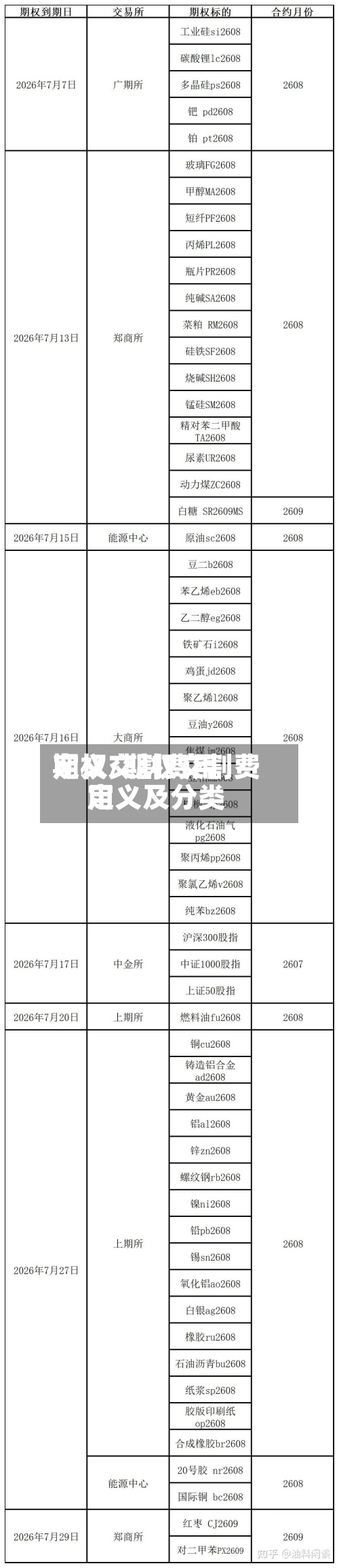期权交割费用定义/期权交割费用定义及分类-第2张图片