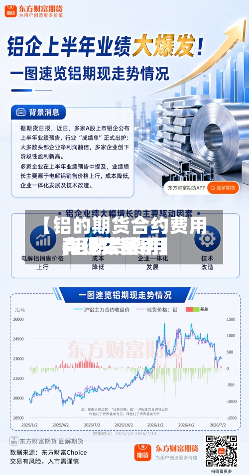 【铝的期货合约费用,铝期货费用和现货费用有什么区别】-第3张图片