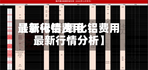 【氧化铝费用
最新行情,氧化铝费用
最新行情分析】-第2张图片