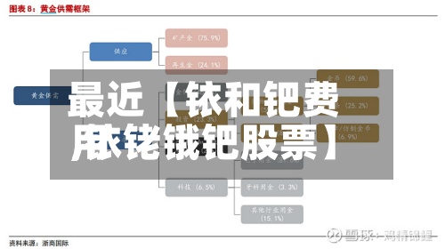 最近【铱和钯费用,铱铑锇钯股票】