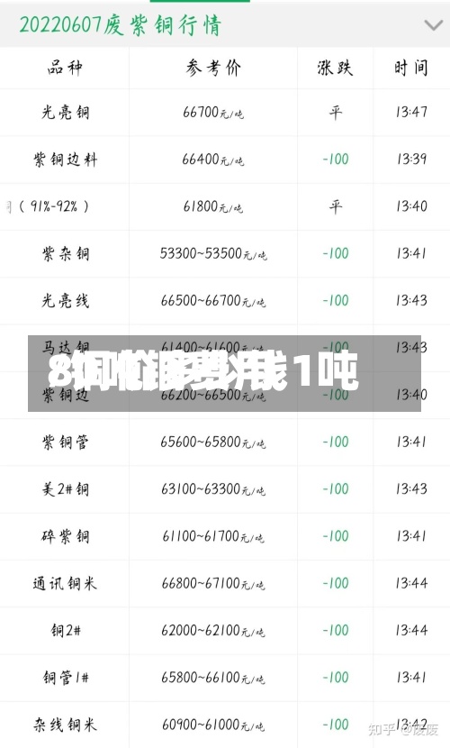 80吨铜费用/铜价多少钱1吨-第3张图片
