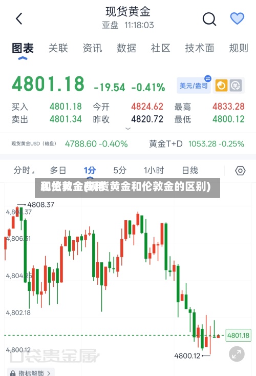 现货黄金费用和伦敦金(现货黄金和伦敦金的区别)-第3张图片