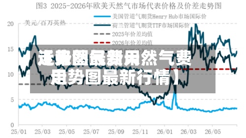 近来
【天然气费用
走势图最新天然气费用
走势图最新行情】-第2张图片