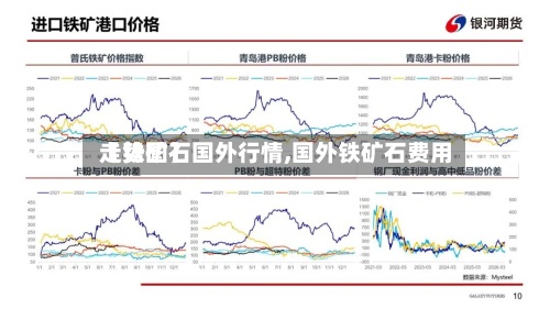 【铁矿石国外行情,国外铁矿石费用
走势图】-第3张图片