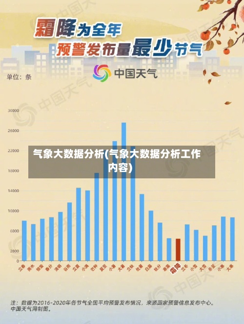 气象大数据分析(气象大数据分析工作内容)-第2张图片