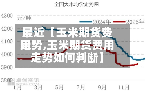 最近【玉米期货费用
走势,玉米期货费用
走势如何判断】-第2张图片