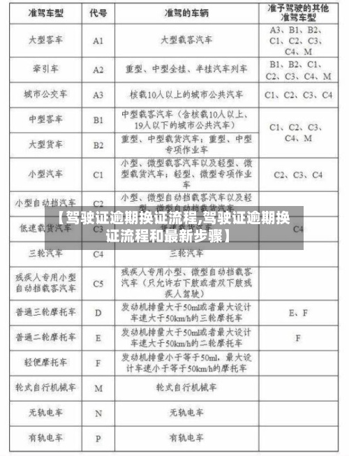 【驾驶证逾期换证流程,驾驶证逾期换证流程和最新步骤】