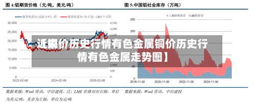 近来【铜价历史行情有色金属铜价历史行情有色金属走势图】