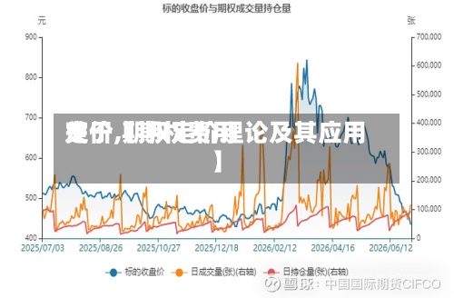 关于【期权费用定价,期权定价理论及其应用】-第2张图片