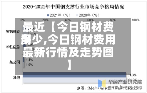最近【今日钢材费用
多少,今日钢材费用
最新行情及走势图】-第3张图片