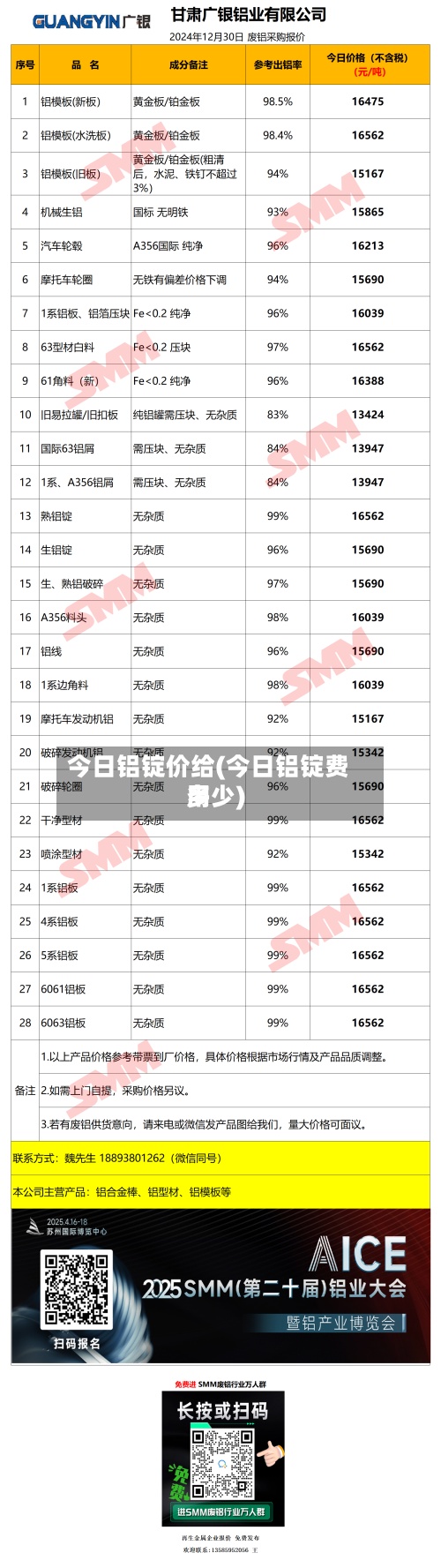 今日铝锭价给(今日铝锭费用多少)-第2张图片