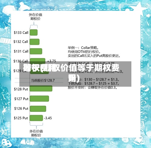 期权费用
等于(期权价值等于期权费用
吗)-第2张图片