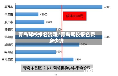 青岛驾校报名流程/青岛驾校报名费多少钱
