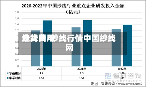纱线费用走势网/纱线行情中国纱线网