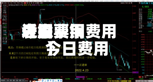 近来【铜费用今日费用表股票铜费用今日费用】-第2张图片