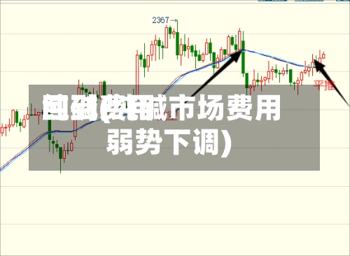 纯碱费用
回到(纯碱市场费用
弱势下调)-第2张图片