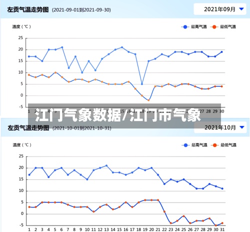 江门气象数据/江门市气象-第2张图片