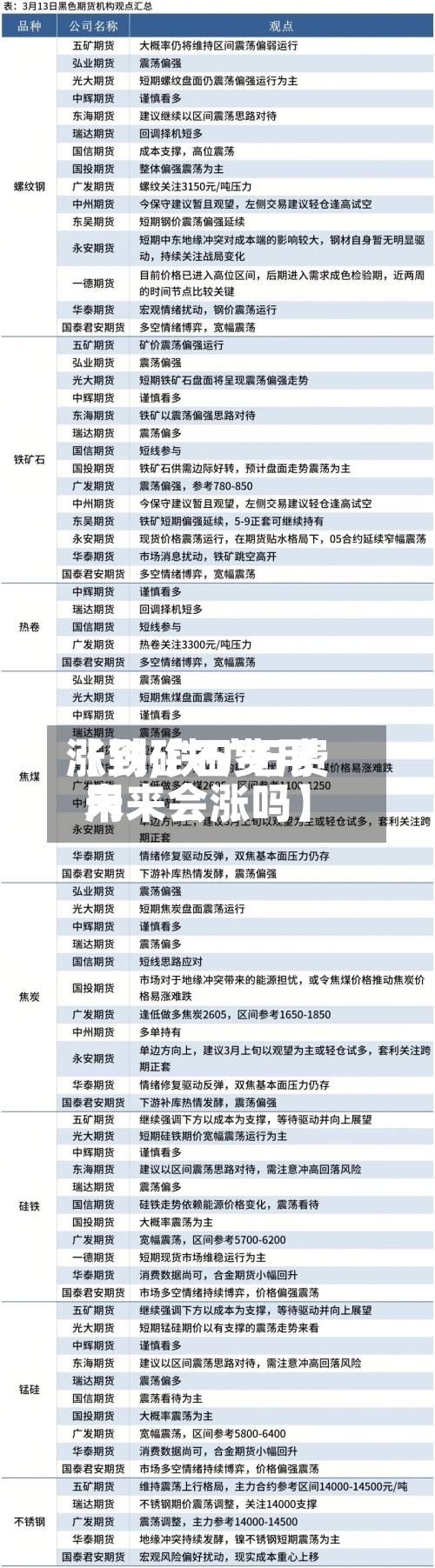【铁矿石费用
涨到,铁矿石费用
未来会涨吗】-第3张图片