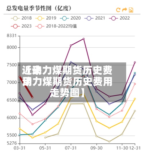 近来【动力煤期货历史费用动力煤期货历史费用走势图】-第3张图片