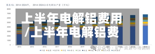 上半年电解铝费用/上半年电解铝费用预测-第2张图片